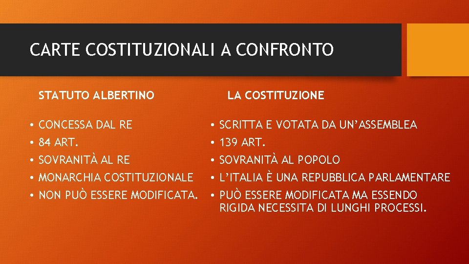 CARTE COSTITUZIONALI A CONFRONTO STATUTO ALBERTINO • • • CONCESSA DAL RE 84 ART.