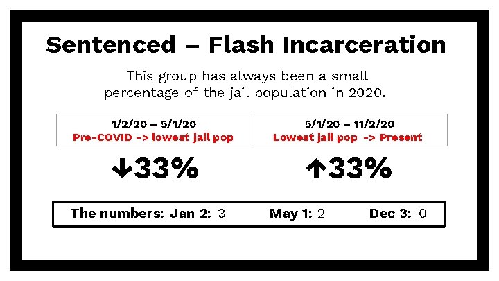 Sentenced – Flash Incarceration This group has always been a small percentage of the