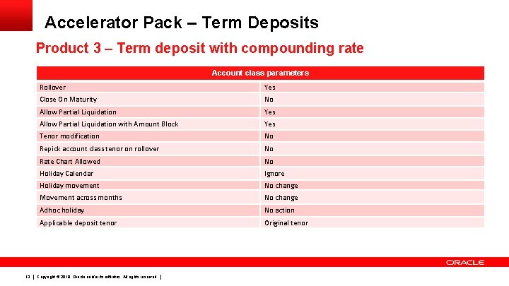 Accelerator Pack – Term Deposits Product 3 – Term deposit with compounding rate Account