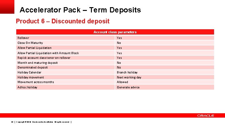 Accelerator Pack – Term Deposits Product 6 – Discounted deposit Account class parameters Rollover