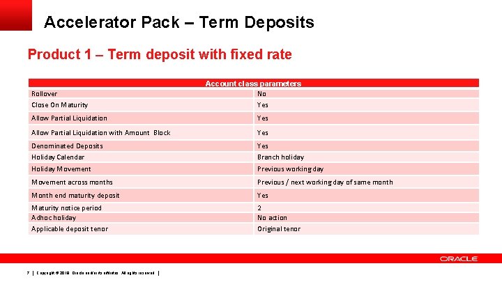 Accelerator Pack – Term Deposits Product 1 – Term deposit with fixed rate Rollover