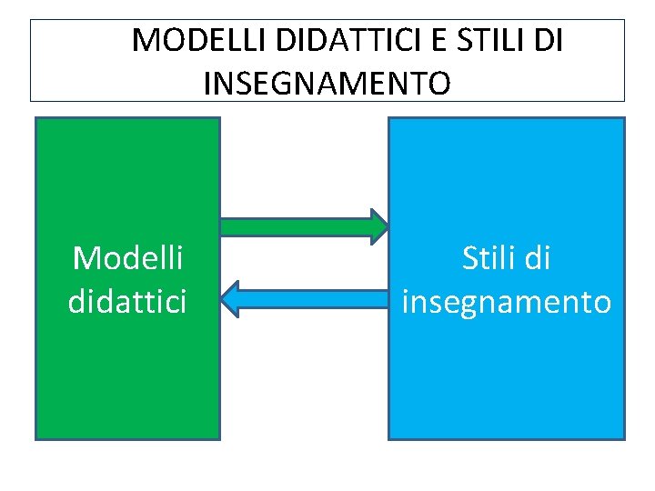 MODELLI DIDATTICI E STILI DI INSEGNAMENTO Modelli didattici Stili di insegnamento MODELLI DIDATTICI E STILI DI INSEGNAMENTO Modelli didattici Stili di insegnamento
