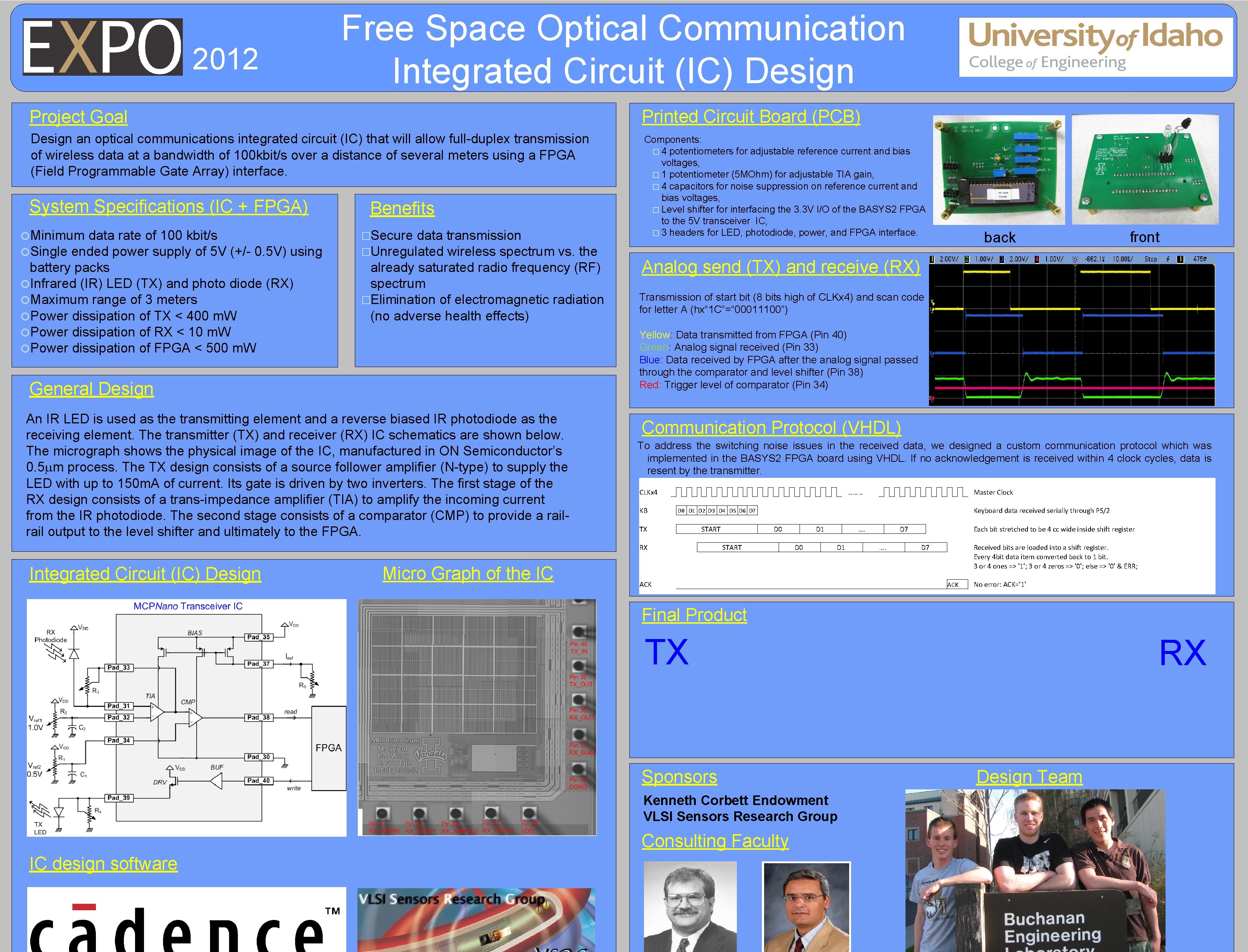 2012 Free Space Optical Communication Integrated Circuit (IC) Design Project Goal Printed Circuit Board