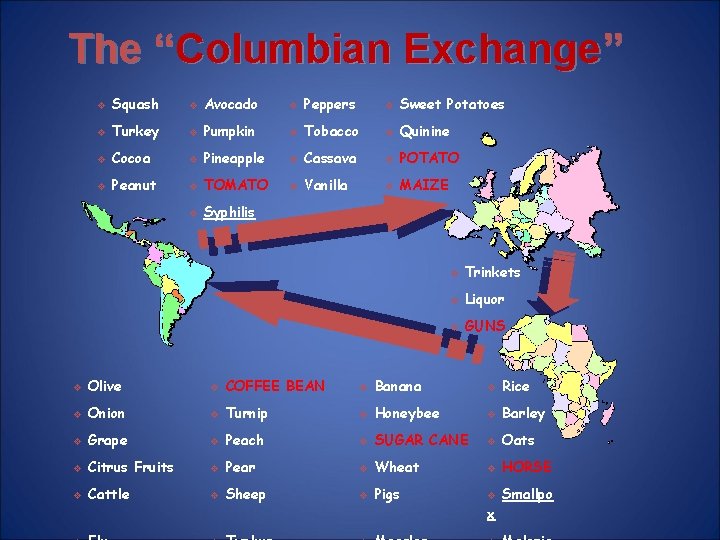 The “Columbian Exchange” Squash Avocado Peppers Sweet Potatoes Turkey Pumpkin Tobacco Quinine Cocoa Pineapple