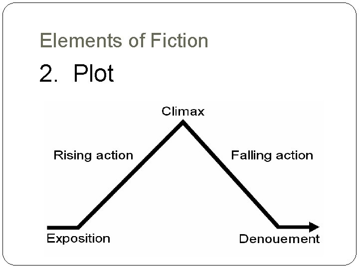 Elements of Fiction 2. Plot 