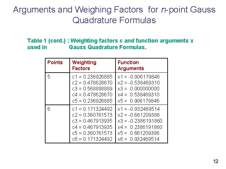 Arguments and Weighing Factors for n-point Gauss Quadrature Formulas Table 1 (cont. ) :