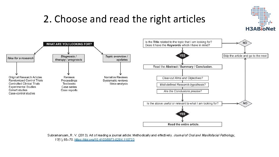 2. Choose and read the right articles Subramanyam, R. V. (2013). Art of reading