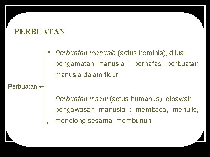 PERBUATAN Perbuatan manusia (actus hominis), diluar pengamatan manusia : bernafas, perbuatan manusia dalam tidur