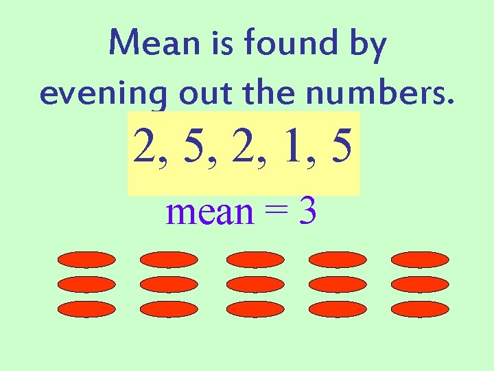 Mean is found by evening out the numbers. 2, 5, 2, 1, 5 mean