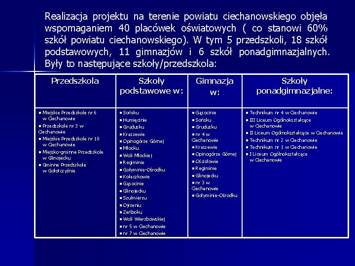 Realizacja projektu na terenie powiatu ciechanowskiego objęła wspomaganiem 40 placówek oświatowych ( co stanowi