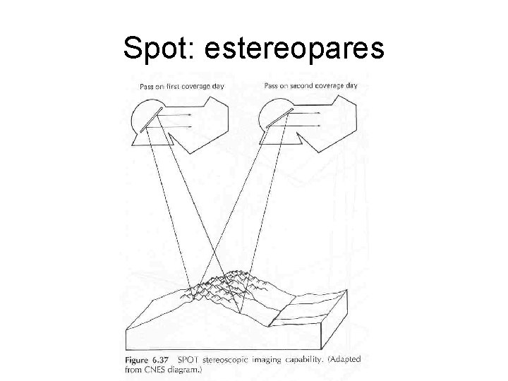 Spot: estereopares 