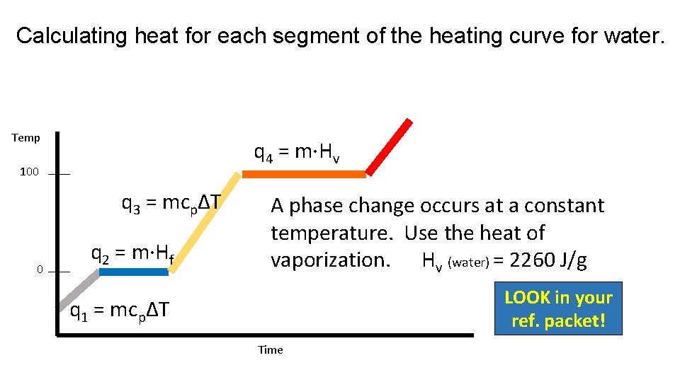 Calculating heat for each segment of the heating curve for water. Temp q 4