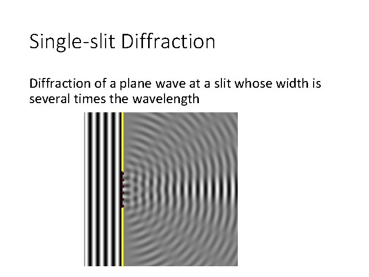 Single-slit Diffraction of a plane wave at a slit whose width is several times