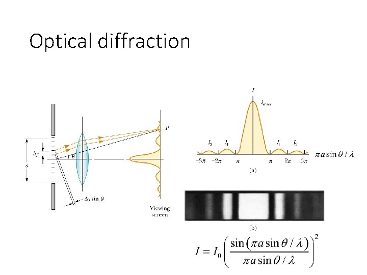 Optical diffraction 