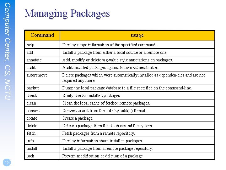 Computer Center, CS, NCTU 12 Managing Packages Command usage help Display usage information of