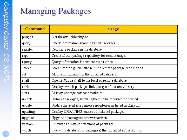 Computer Center, CS, NCTU 13 Managing Packages Command usage plugins List the available plugins.