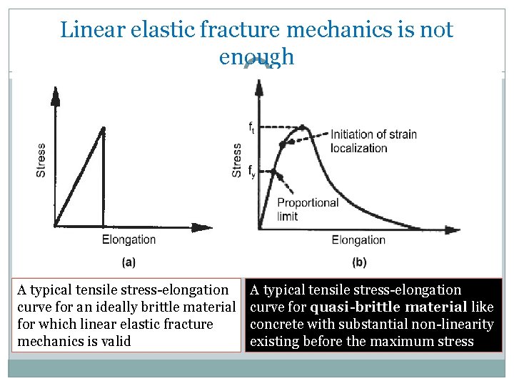 Linear elastic fracture mechanics is not enough A typical tensile stress-elongation curve for an