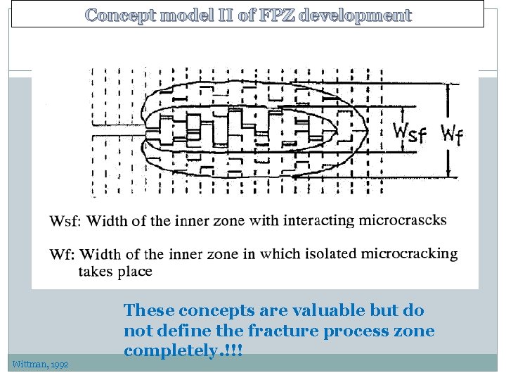 Concept model II of FPZ development Wittman, 1992 These concepts are valuable but do