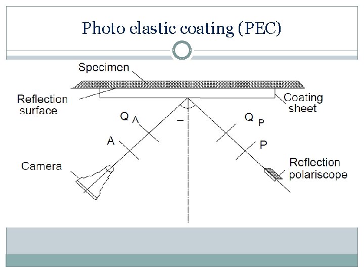 Photo elastic coating (PEC) 