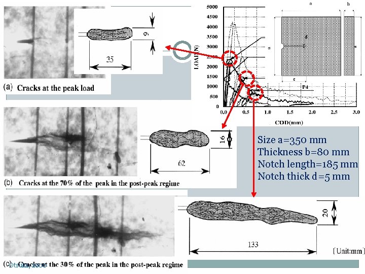 Size a=350 mm Thickness b=80 mm Notch length=185 mm Notch thick d=5 mm Otsuka,