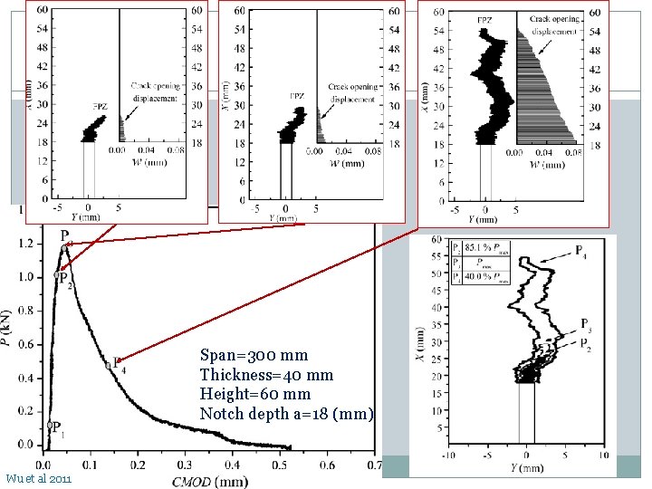 Span=300 mm Thickness=40 mm Height=60 mm Notch depth a=18 (mm) Wu et al 2011