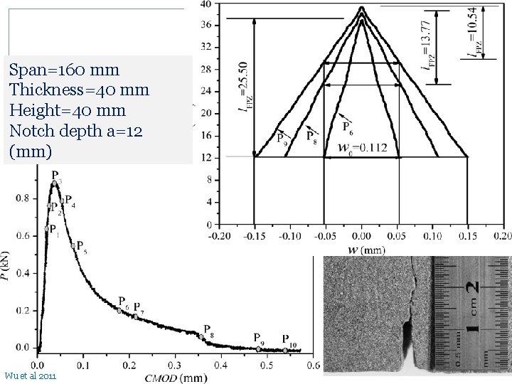 Span=160 mm Thickness=40 mm Height=40 mm Notch depth a=12 (mm) Wu et al 2011