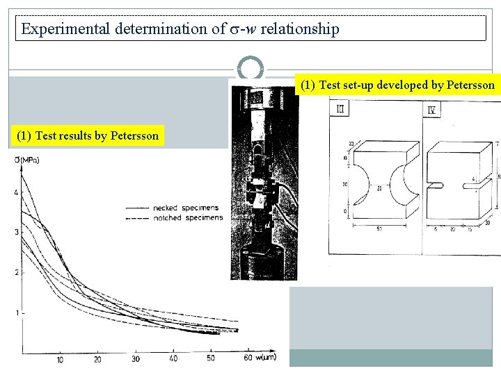 Experimental determination of -w relationship (1) Test set-up developed by Petersson (1) Test results