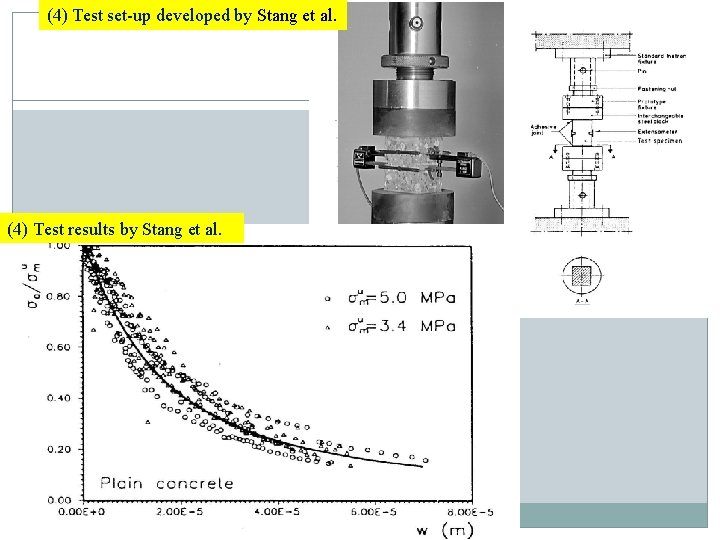 (4) Test set-up developed by Stang et al. (4) Test results by Stang et