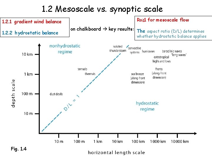 1. 2 Mesoscale vs. synoptic scale 1. 2. 1 gradient wind balance 1. 2.