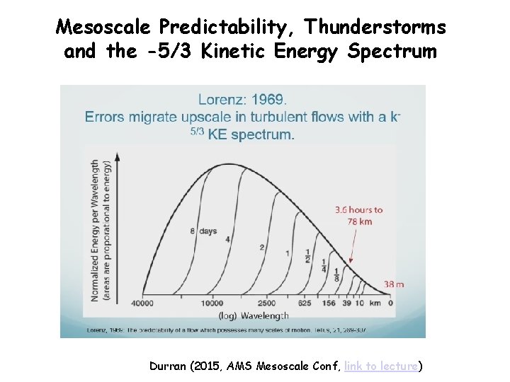Mesoscale Predictability, Thunderstorms and the -5/3 Kinetic Energy Spectrum Durran (2015, AMS Mesoscale Conf,