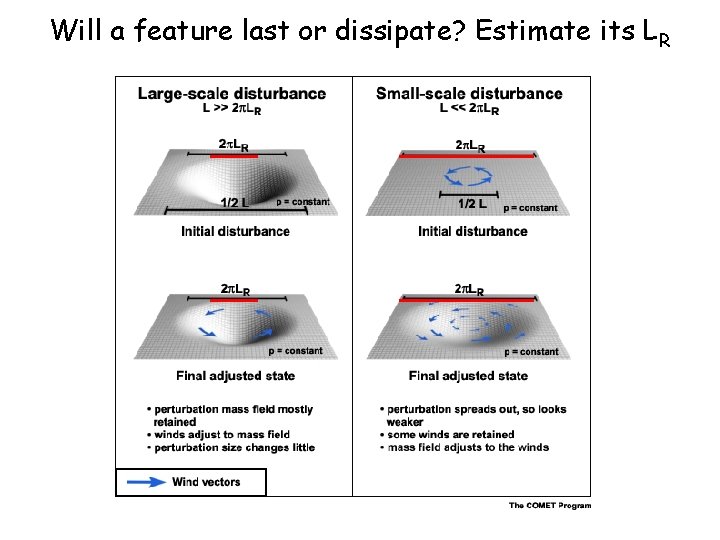 Will a feature last or dissipate? Estimate its LR 