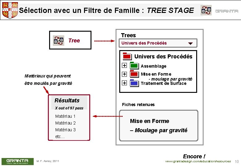 Sélection avec un Filtre de Famille : TREE STAGE Trees Univers des Procédés Matériaux