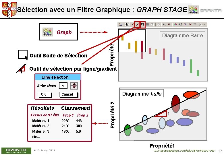 Sélection avec un Filtre Graphique : GRAPH STAGE Graph Outil Boite de Sélection Propriété