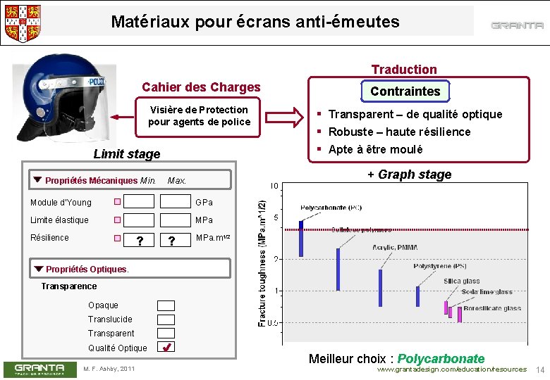 Matériaux pour écrans anti-émeutes Traduction Cahier des Charges Visière de Protection pour agents de