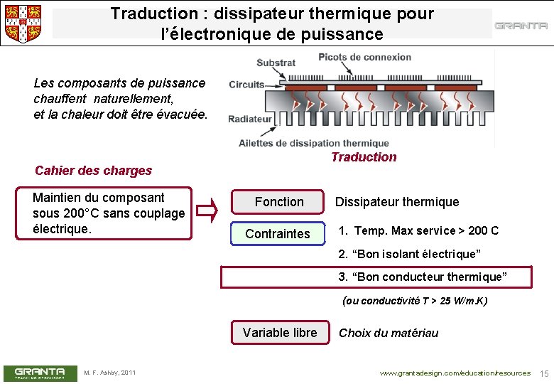 Traduction : dissipateur thermique pour l’électronique de puissance Les composants de puissance chauffent naturellement,