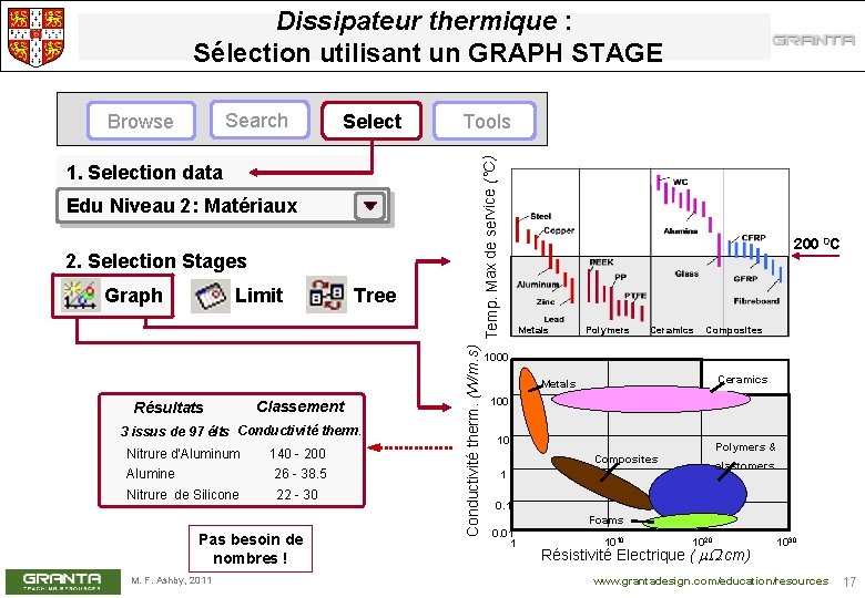 Dissipateur thermique : Sélection utilisant un GRAPH STAGE 1. Selection data Edu Niveau 2: