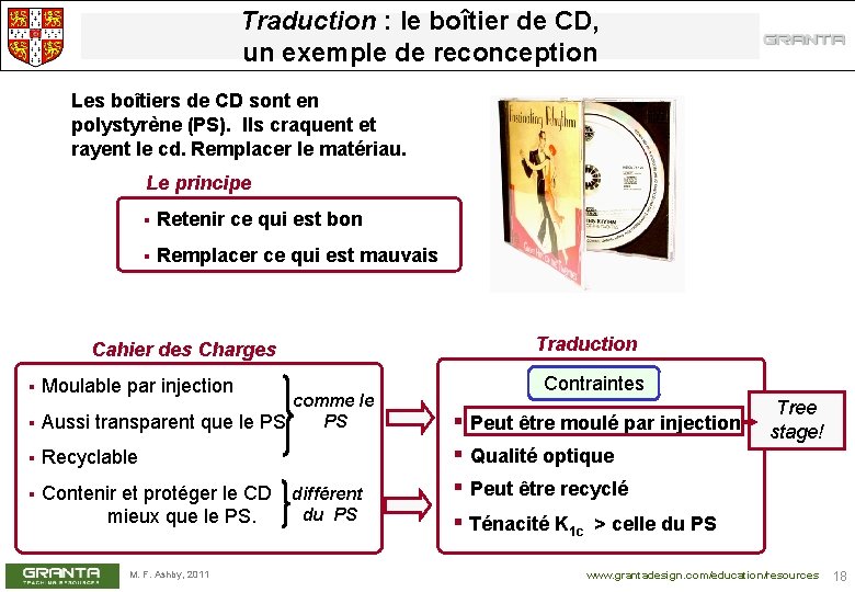 Traduction : le boîtier de CD, un exemple de reconception Les boîtiers de CD