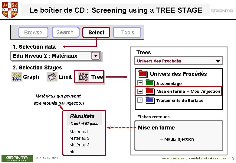 Le boîtier de CD : Screening using a TREE STAGE Browse Search Select 1.