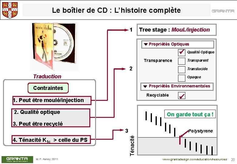 Le boîtier de CD : L’histoire complète 1 Tree stage : Moul. /injection Propriétés