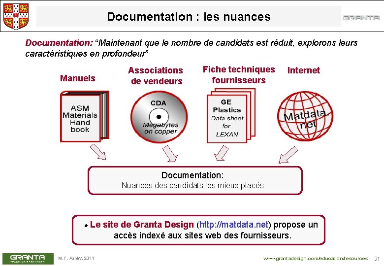 Documentation : les nuances Documentation: “Maintenant que le nombre de candidats est réduit, explorons