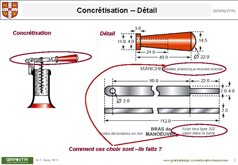 Concrétisation -- Détail Concrétisation Détail Comment ces choix sont –ils faits ? M. F.