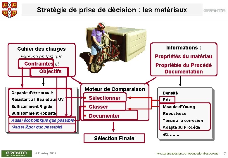 Stratégie de prise de décision : les matériaux Cahier des charges Informations : Exprimé