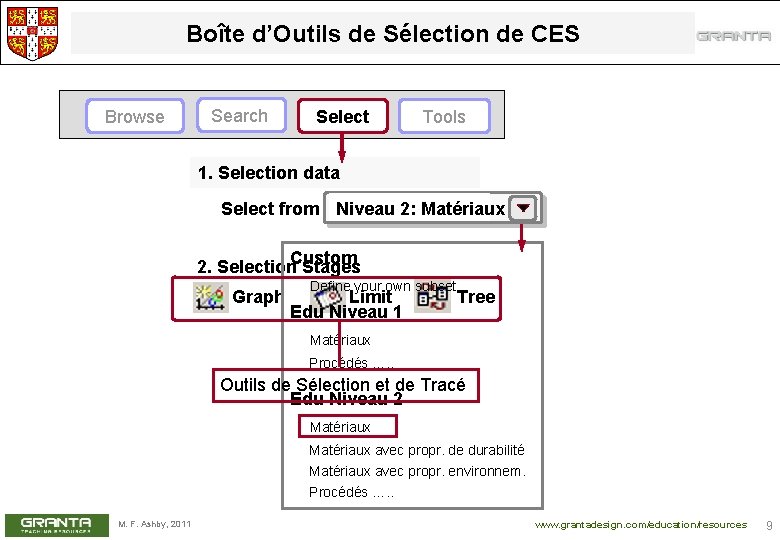 Boîte d’Outils de Sélection de CES Browse Search Select Tools 1. Selection data Niveau