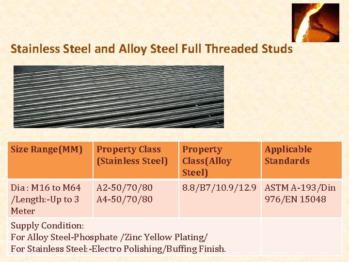 Stainless Steel and Alloy Steel Full Threaded Studs Size Range(MM) Property Class (Stainless Steel)