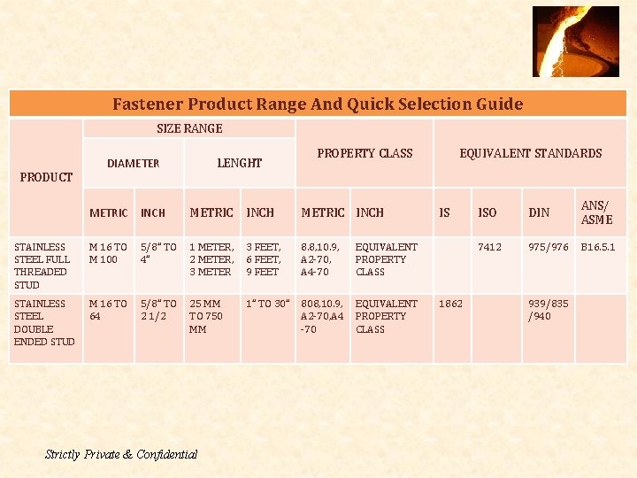 Fastener Product Range And Quick Selection Guide SIZE RANGE PRODUCT DIAMETER LENGHT PROPERTY CLASS