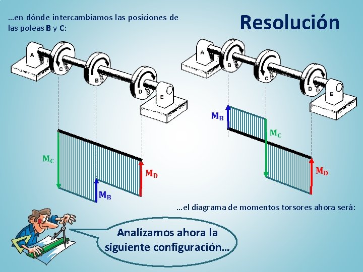 …en dónde intercambiamos las posiciones de las poleas B y C: Resolución …el diagrama