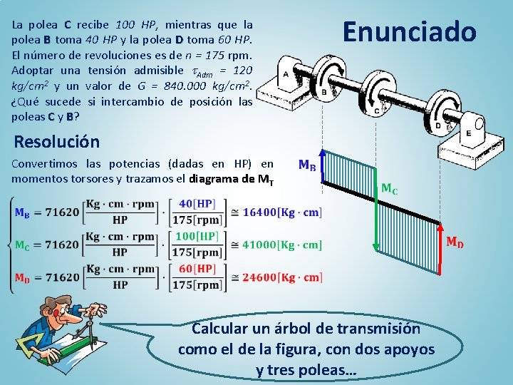 La polea C recibe 100 HP, mientras que la polea B toma 40 HP