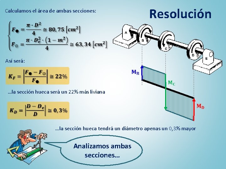 Calculamos el área de ambas secciones: Resolución Así será: …la sección hueca será un