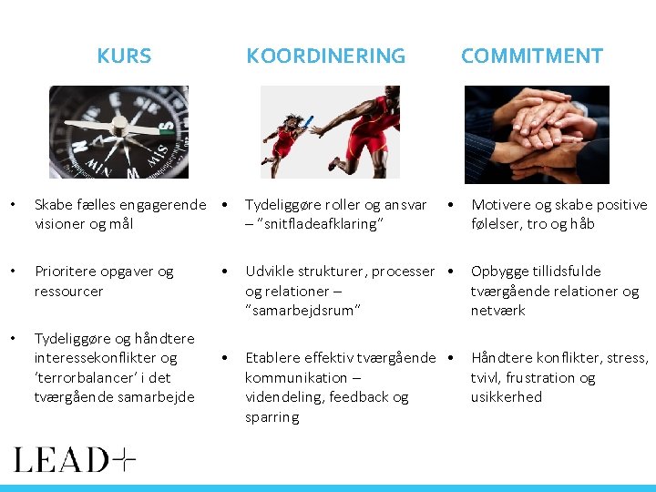 KURS KOORDINERING • Skabe fælles engagerende • Tydeliggøre roller og ansvar visioner og mål