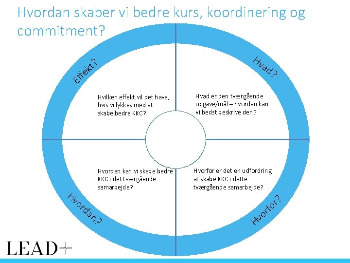 Hvordan skaber vi bedre kurs, koordinering og commitment? t? ek f Ef Hv or